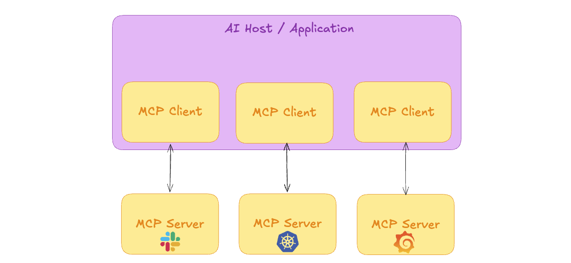 Client-Server architecture